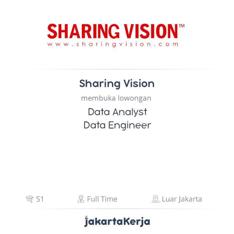 Lowongan Kerja Data Analyst Data Engineer Di Sharing Vision